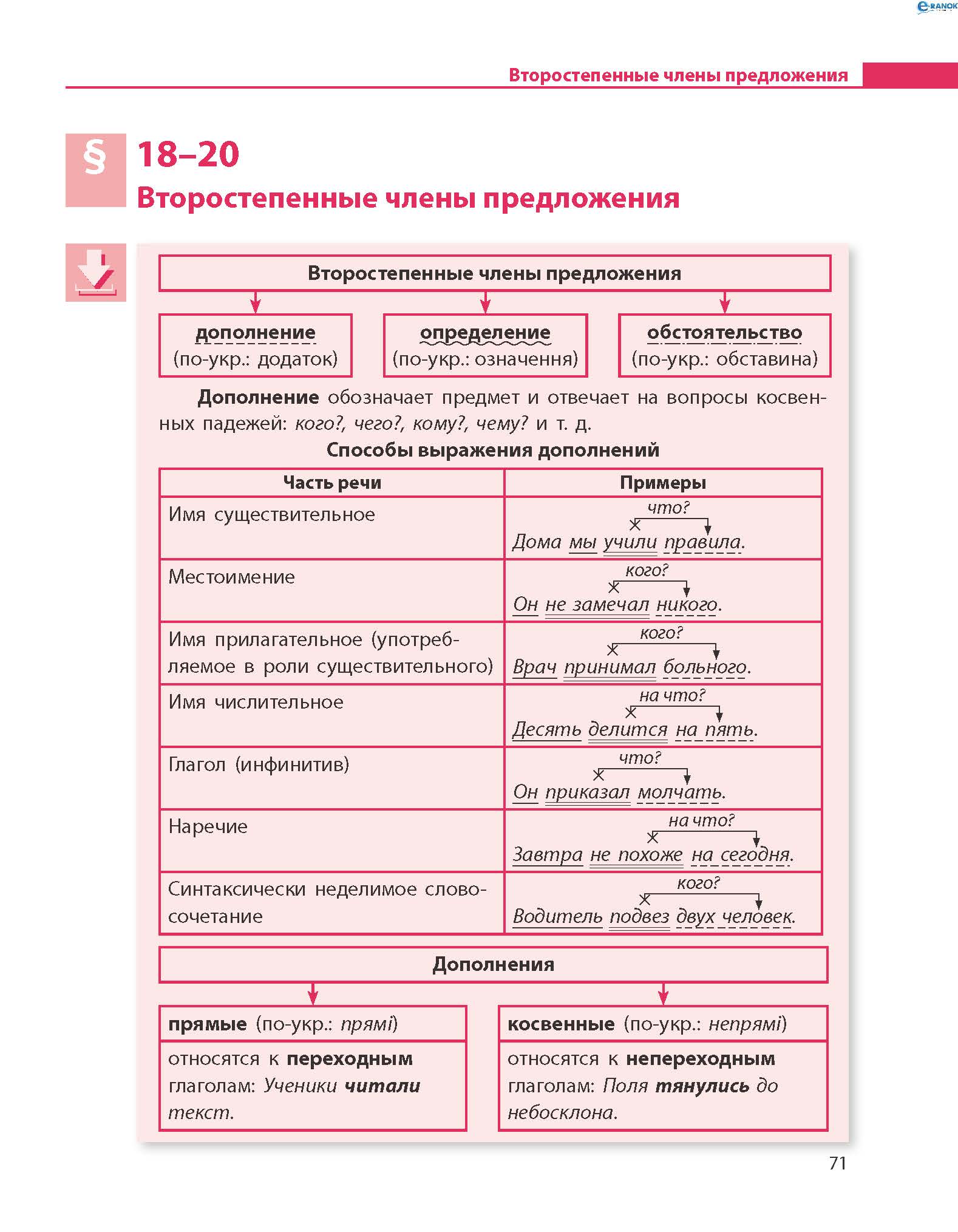 http://interactive.ranok.com.ua/theme/contentgetbook/pdrychniki-8-klas/rosyiska-mova-8-yi-rk-navchannya-pdrychnik-dlya-8-klasy-zakladv-zagalno-seredno-osvti-avt-balandna-n-f/6238-prosmotret-ychebnik/11309-prosmotret