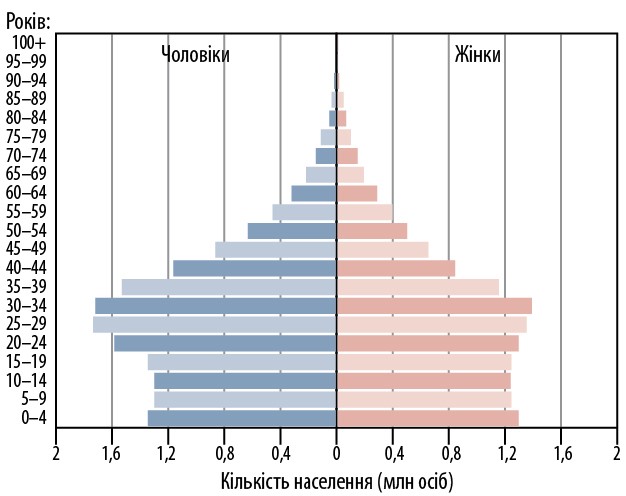 Iнтерактивне навчання